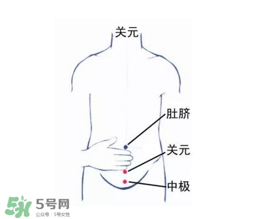 高血壓能艾灸嗎？高血壓能不能艾灸