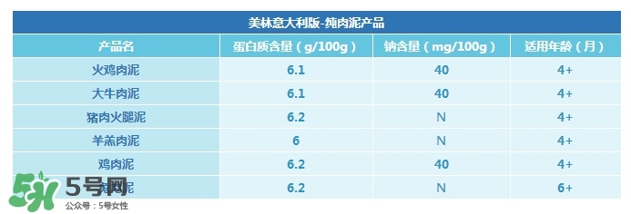 意大利美林輔食怎么樣？意大利美林輔食好不好？