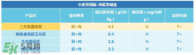 Little Freddie果泥怎么樣？Little Freddie果泥好不好？