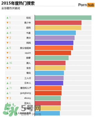 全球男性都在搜什么動作片