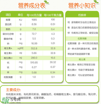 禧貝米粉一段成分如何？禧貝米粉一段成分表