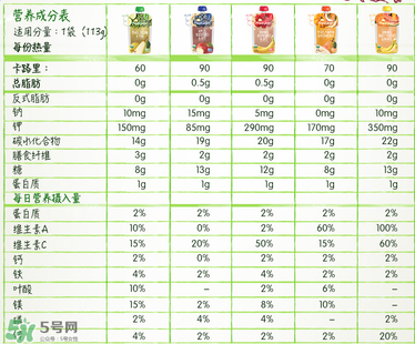 禧貝果泥含糖嗎？禧貝果泥有沒有糖？