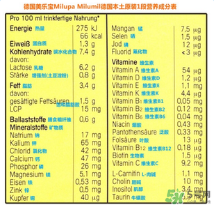 米路米2段奶粉怎么樣？米路米2段奶粉好不好？