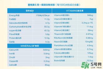 愛他美米粉含鐵量 愛他美米粉含鐵嗎？