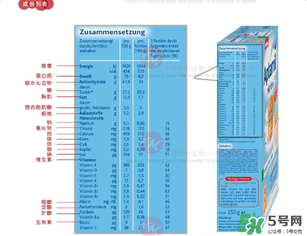 愛他美米粉含鐵量 愛他美米粉含鐵嗎？