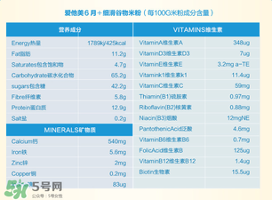 愛他美米粉成分如何？愛他美米粉成分表