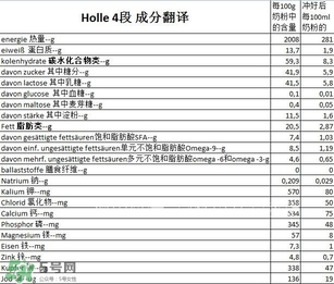 泓樂奶粉4段怎么樣？泓樂奶粉4段好不好？