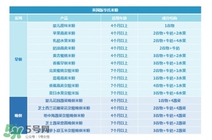 亨氏米粉怎么分段？亨氏米粉分幾段？