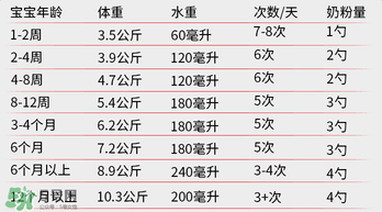 貝拉米奶粉怎么沖調(diào)？貝拉米奶粉沖調(diào)方法