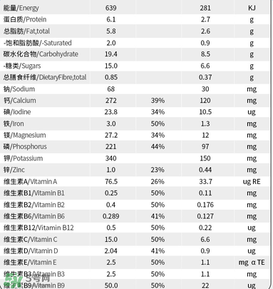 貝拉米奶粉配方如何？貝拉米奶粉配方表