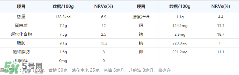 香椿拌豆腐怎么做好吃？香椿拌豆腐放什么油？