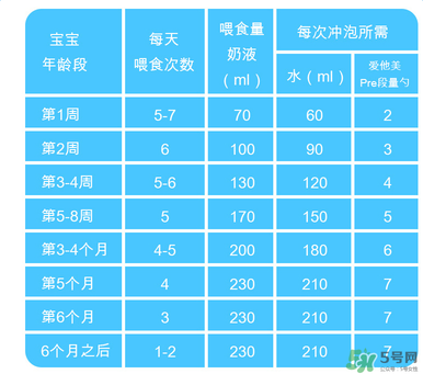 Aptamil愛(ài)他美pre沖調(diào)方法 Aptamil愛(ài)他美pre怎么沖？