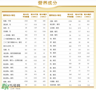 美贊臣親舒易消化配方奶粉 美贊臣親舒奶粉配方