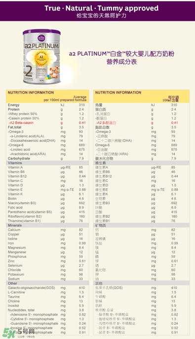 A2奶粉分幾個(gè)階段？A2奶粉分段怎么分？