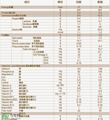 可瑞康karicare金裝三段介紹 可瑞康karicare金裝3段說明