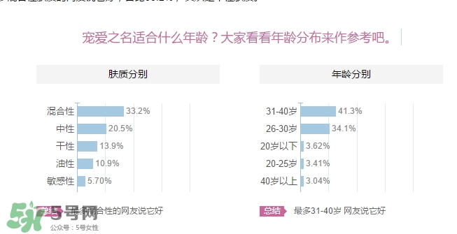 寵愛之名適合多大年齡？寵愛之名適合年齡