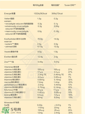 Bambix米粉含鐵嗎？Bambix米粉含不含鐵呢？