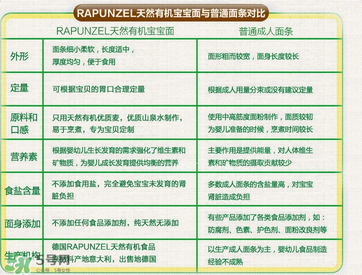 長發(fā)公主Rapunzel面條哪款好？長發(fā)公主Rapunzel面條有哪幾款？