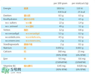 荷蘭米菲兔餅干怎么樣？ 米菲磨牙餅干怎么樣？