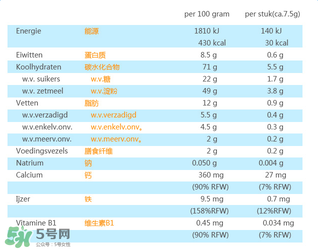 荷蘭米菲兔餅干怎么樣？ 米菲磨牙餅干怎么樣？