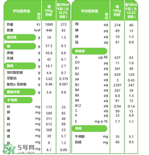 貝樂蒂奶粉怎么樣？貝樂蒂奶粉好不好？