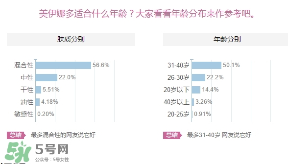 美伊娜多適合多大年齡？menard美伊娜多適合年齡段？