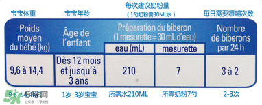 gallia佳利雅奶粉怎么沖？gallia佳利雅奶粉沖調(diào)方法？