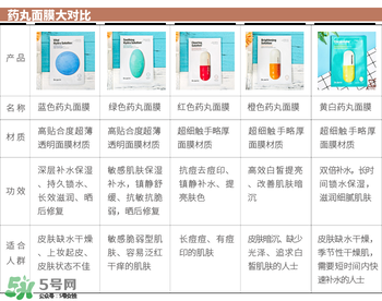 藥丸面膜各種顏色功效,藥丸面膜哪個(gè)顏色好用