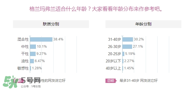 格蘭瑪弗蘭適合年齡？格蘭瑪弗蘭適合少女嗎？