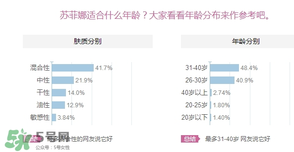 sofina蘇菲娜適合什么膚質(zhì)？蘇菲娜適合油皮嗎？