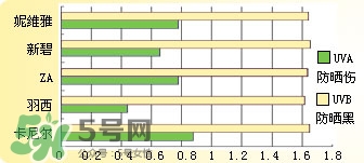 曼秀雷敦新碧防曬霜哪款好用？新碧防曬霜價(jià)格表