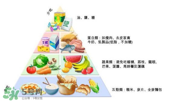 妊娠糖尿病吃什么主食？妊娠糖尿病食譜