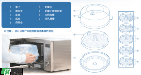 奶瓶消毒鍋帶烘干好嗎？奶瓶消毒鍋需不需要帶烘干功能呢？