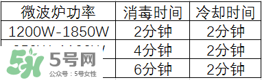 奶瓶消毒鍋帶烘干好嗎？奶瓶消毒鍋需不需要帶烘干功能呢？