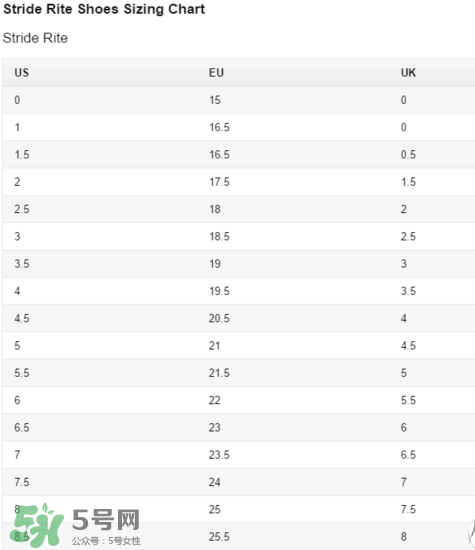 Stride Rite鞋子尺碼表 Stride Rite鞋子如何選擇尺碼？