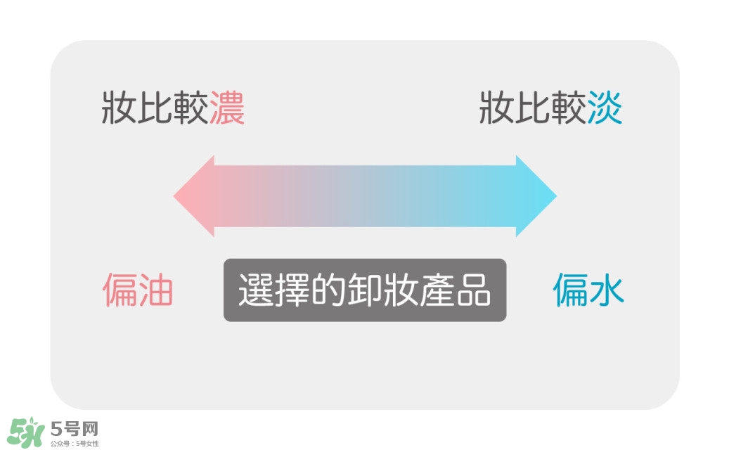 卸妝產(chǎn)品怎么選？怎么選擇卸妝產(chǎn)品