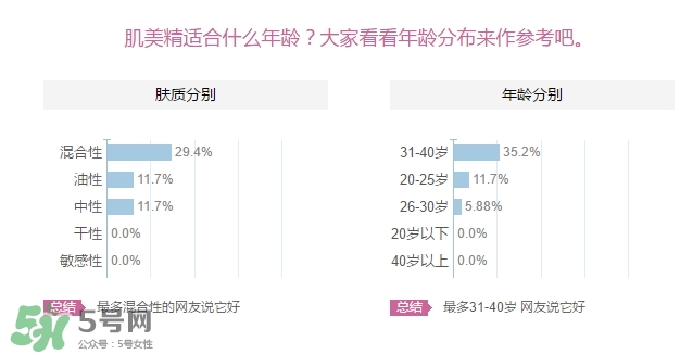 肌美精眼霜適合什么年齡？肌美精眼霜適合年齡段