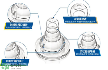 新安怡奶嘴的流量是多少？新安怡奶嘴流量是怎么分類的