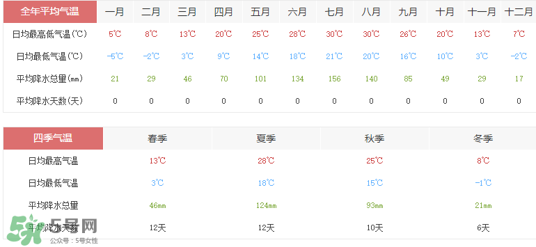 2017年六月份熱嗎？2017年6月份熱不熱？