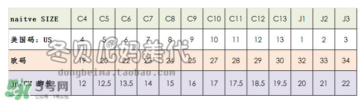 native童鞋尺碼對(duì)照表 native童鞋好穿嗎？