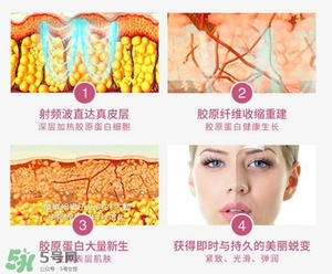 tripollar stop怎么樣？tripollar pose好用嗎