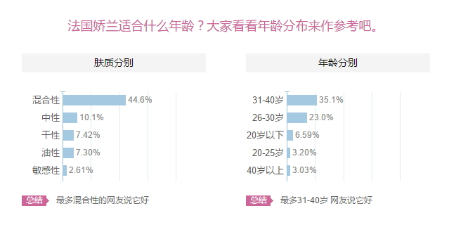 嬌蘭適合什么膚質(zhì)？嬌蘭適合敏感肌膚嗎？