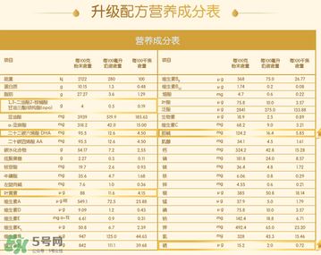 惠氏Illuma啟賦奶粉一段配方 惠氏Illuma啟賦奶粉一段怎么樣？