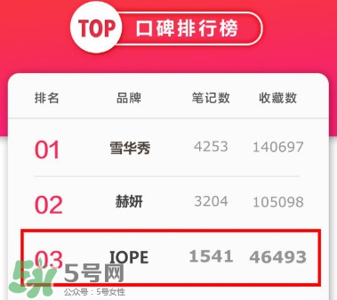 2017新款iope氣墊真假辨別 iope真假對(duì)比