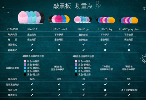 foreo luna潔面儀用法,foreo怎么用