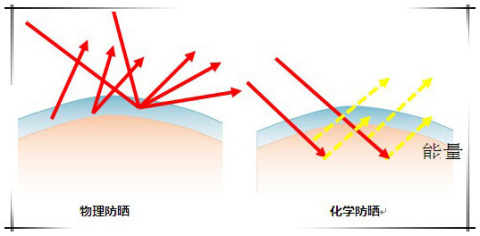 安耐曬好用嗎？安耐曬怎么樣？