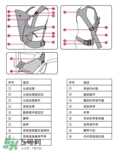 寶得適背帶怎么穿 寶得適背帶怎么調(diào)節(jié)