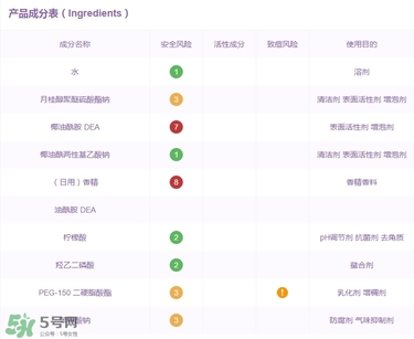 明治玉肌洗發(fā)水成分 明治玉肌洗發(fā)水含硫酸嗎？