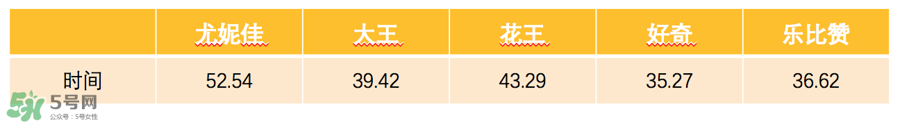 花王紙尿褲有幾個(gè)版本 花王紙尿褲的版本區(qū)別