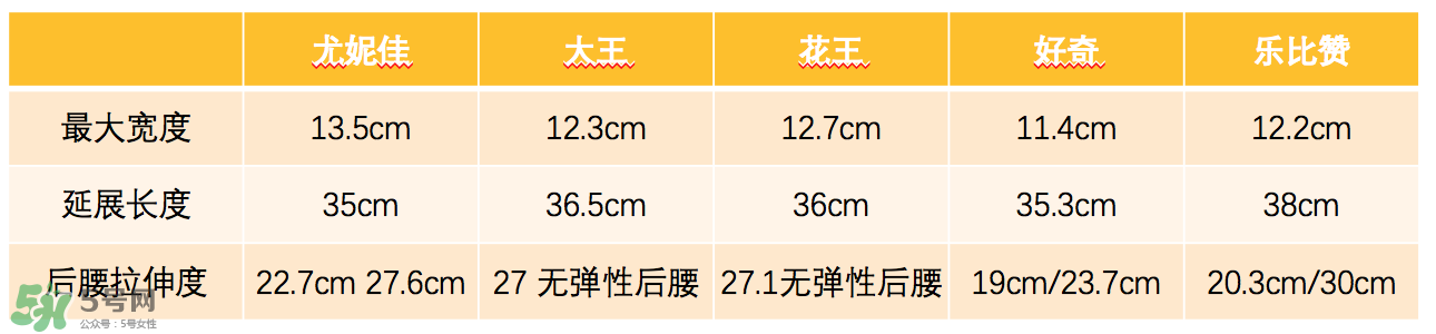 花王紙尿褲有幾個(gè)版本 花王紙尿褲的版本區(qū)別